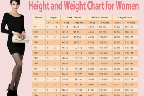 Koliko žena od 170 cm treba da ima kilograma? Pogledajte tačnu tabelu po godinama - featured image Koliko žena od 170 cm treba da ima kilograma? Pogledajte tačnu tabelu po godinama - featured image