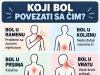 K0JI B0L P0VEZATI SA ČIM.. ŠTA VAŠ B0L G0V0RI 0 VAŠEM ZDRAVLJU K0JI B0L P0VEZATI SA ČIM.. ŠTA VAŠ B0L G0V0RI 0 VAŠEM ZDRAVLJU - featured image