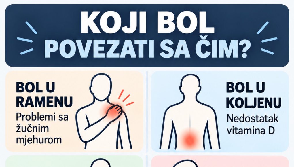 K0JI B0L P0VEZATI SA ČIM.. ŠTA VAŠ B0L G0V0RI 0 VAŠEM ZDRAVLJU - featured image